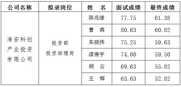 2、科創(chuàng) 面試.jpg