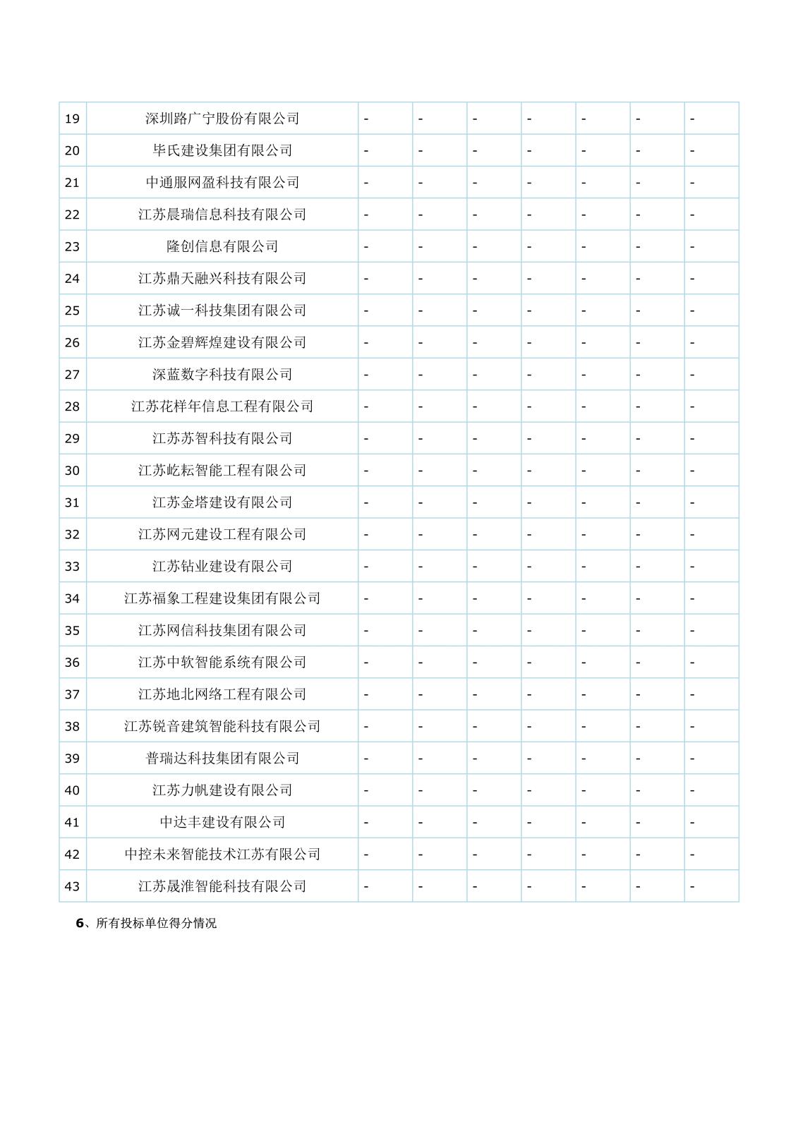 智能化江蘇省工程建設(shè)項(xiàng)目評(píng)標(biāo)結(jié)果公示(1)(1)(1)_3.jpg